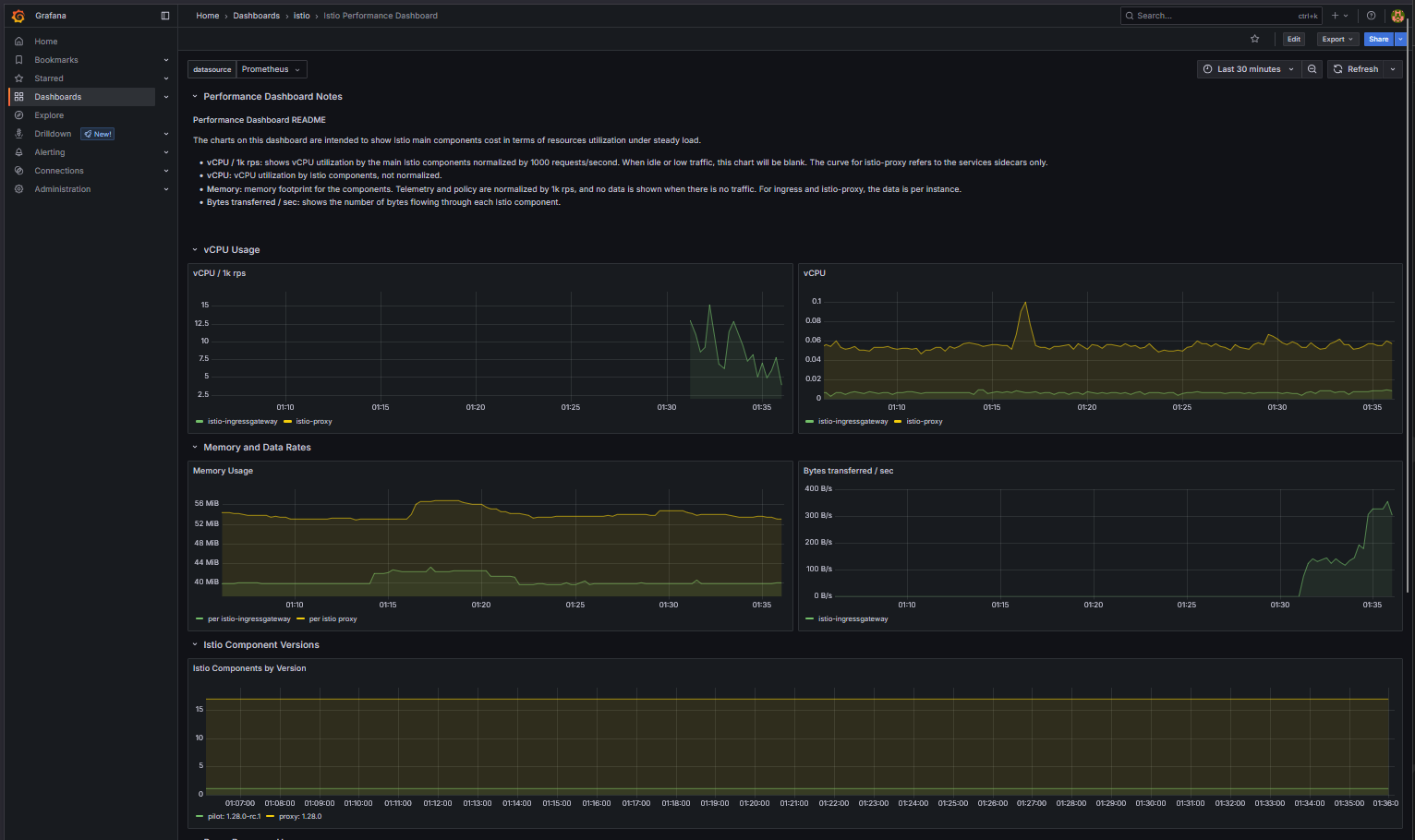 Microservice with Istio service